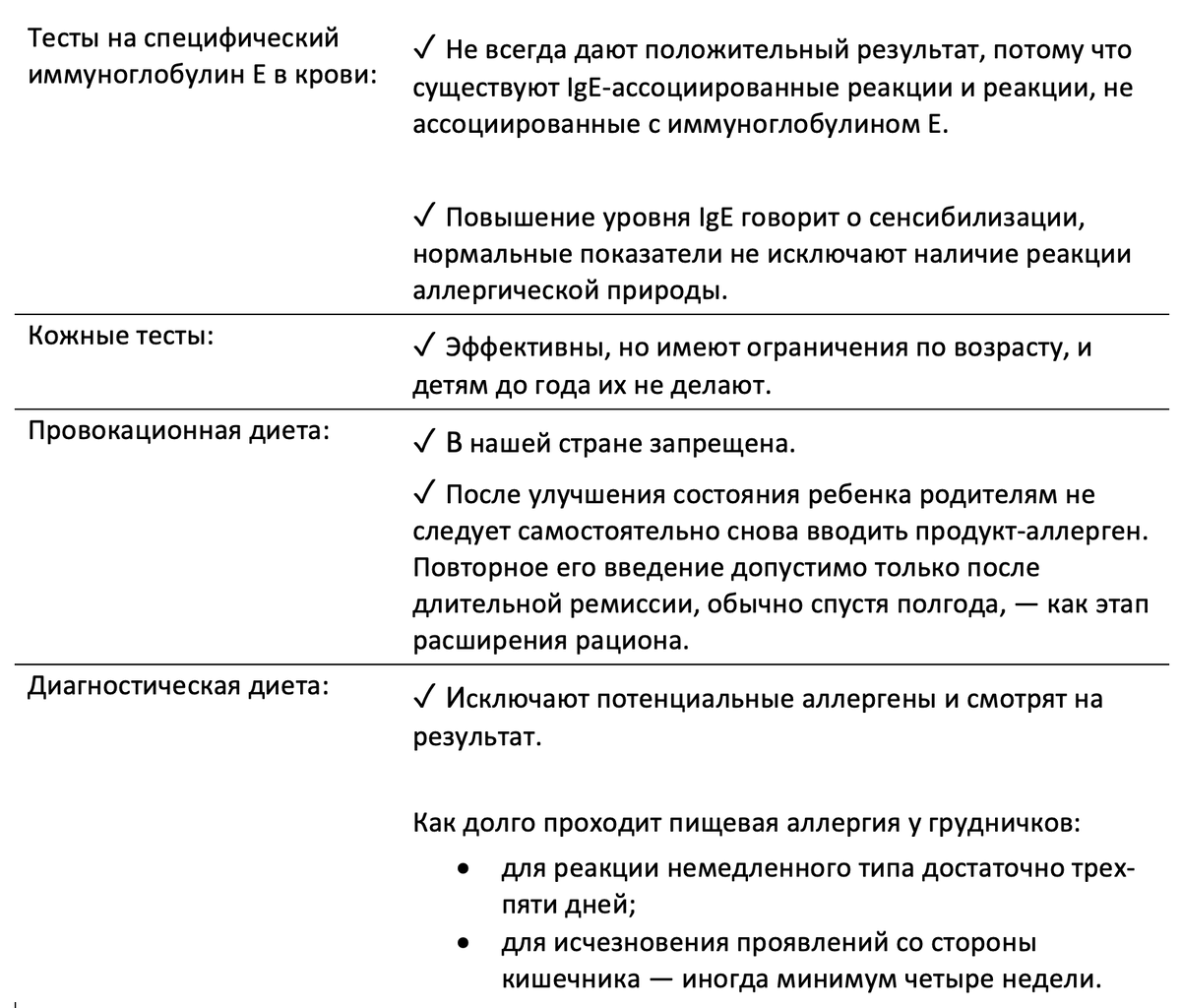 А вы знаете, чем отличается пищевая аллергия от пищевой непереносимости? |  MAMAKO® — бережное детское питание на козьем молоке | Дзен