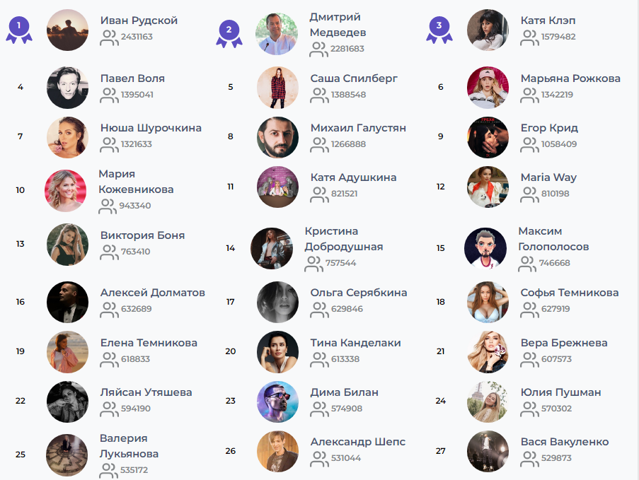 Анонимный просмотр сторис ВКонтакте