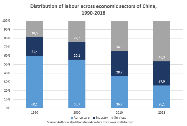 Источник: www.statista.com