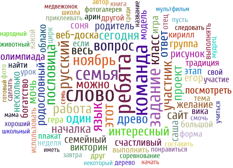 Слова. Кодовые имена (на русском). Облако слова осень. Полный набор слов. Красивое облако тегов.