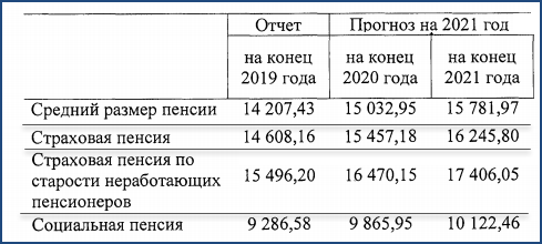 Какие выплаты и прибавки для пенсионеров запланированы на 2021 год1