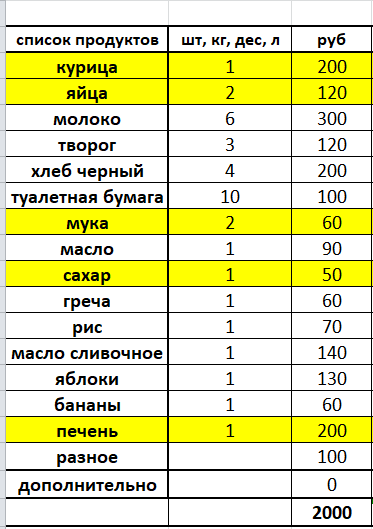 Как вам список?