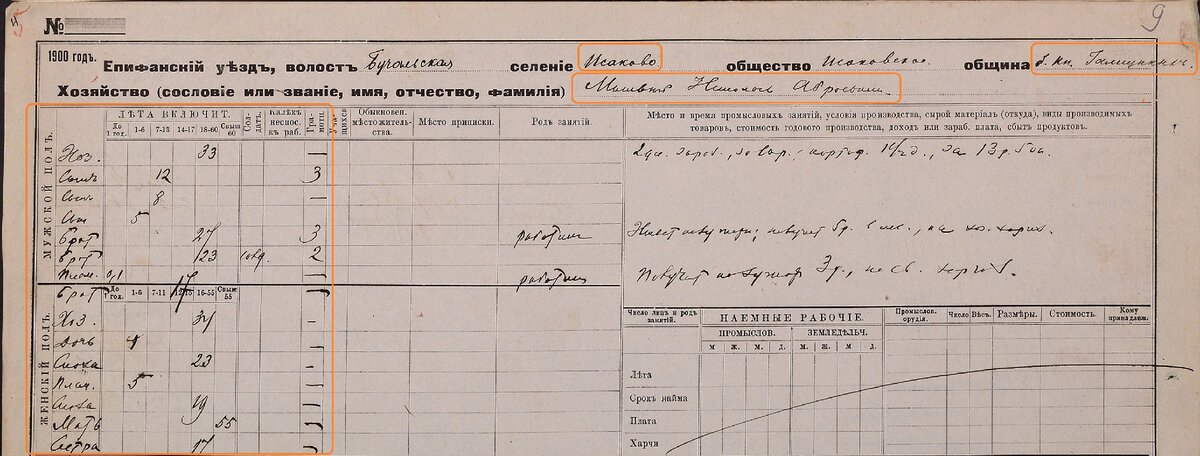 Адрес и возраст членов семьи.