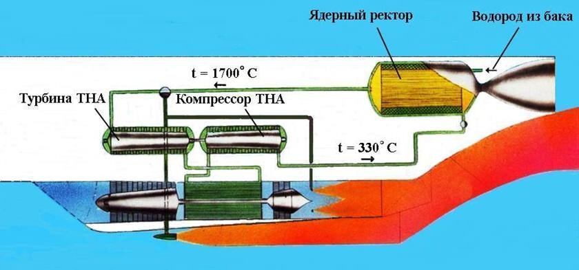 Самолет с ядерным двигателем. Атомолет - реальность или фантастика?