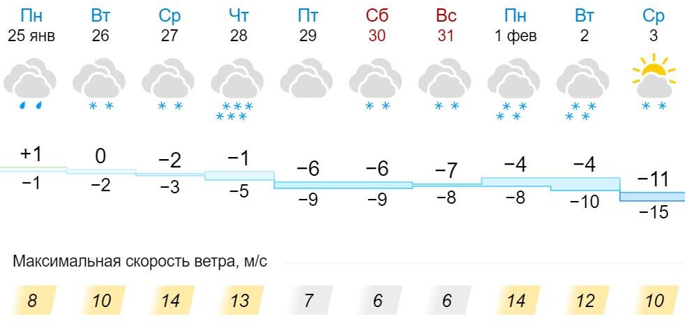 Погода фобос краснодарский