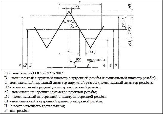 Сбеги, недорезы, проточки и фаски по ГОСТ 10549