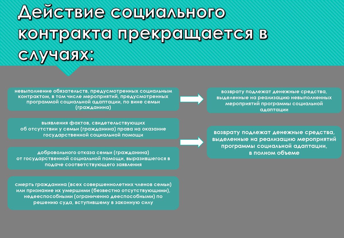 Отказали в социальном контракте