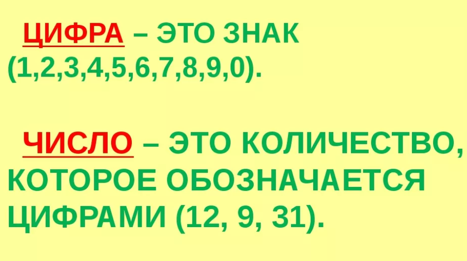 12 это цифра или число. Чем отличается число от цифры. Число и цифра разница. Отличие цифры от числа. Цифра и число в чем отличие.