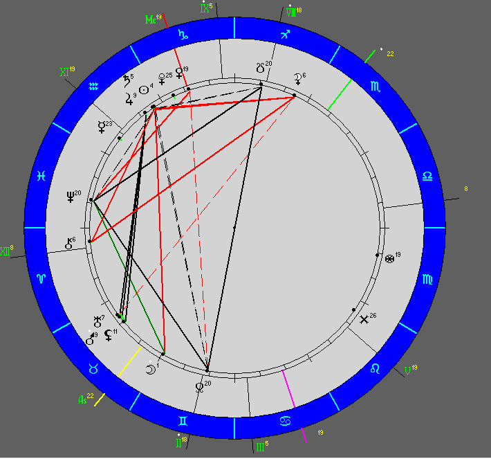 Гороскоп на 23.01.2021 года в 11 часов 37 минут. Москва.