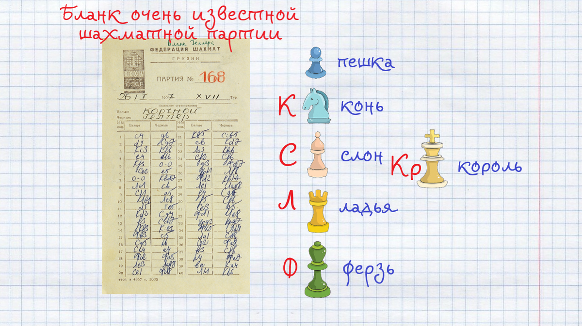 Запись шахматной партии. Образец записи шахматной партии. Запись партии в шахматах. Пример записи ходов в шахматах. Ход обозначаемый в шахматной нотации двоеточием 6