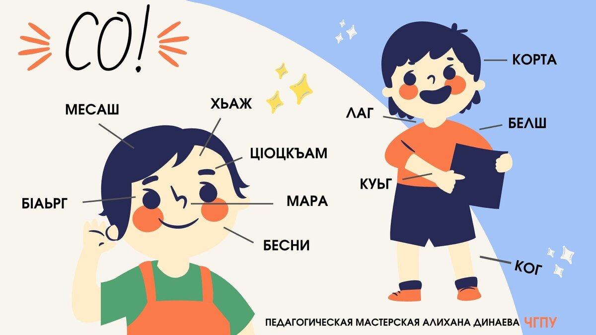 Чеченский язык: истории из жизни, советы, новости, юмор и картинки — Все посты | Пикабу