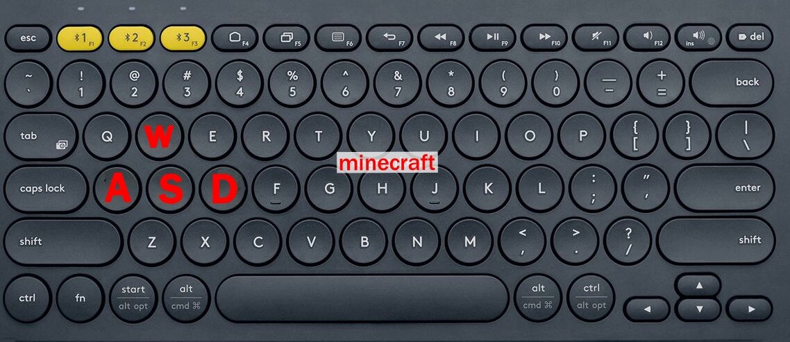 Управление Майнкрафт # Клавиатура # Инвентарь # Обозначения в Майнкрафт👍