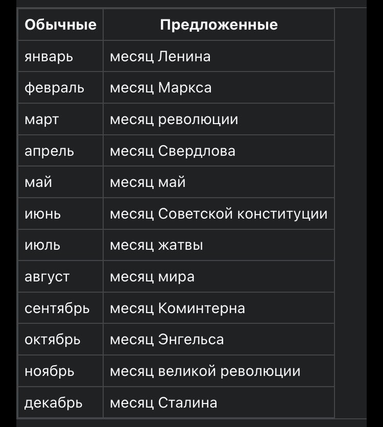 Названия месяцев на якутском. Названия месяцев в СССР. Переименование месяцев в СССР. Переделанные названия месяцев. Как хотели переименовать месяца в СССР.