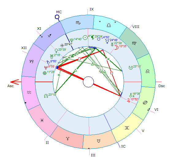 Натальная карта на брак