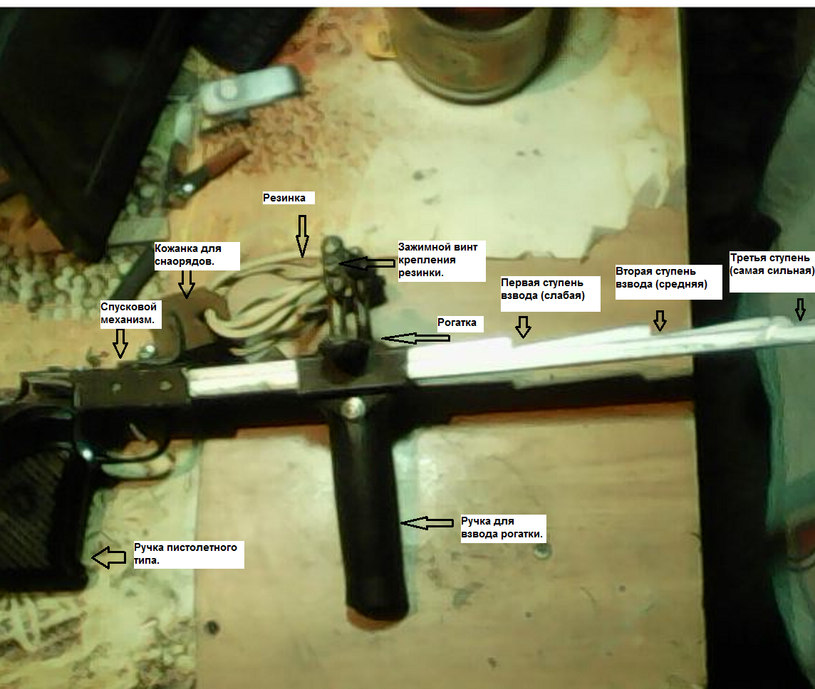 Общий вид рогатки.