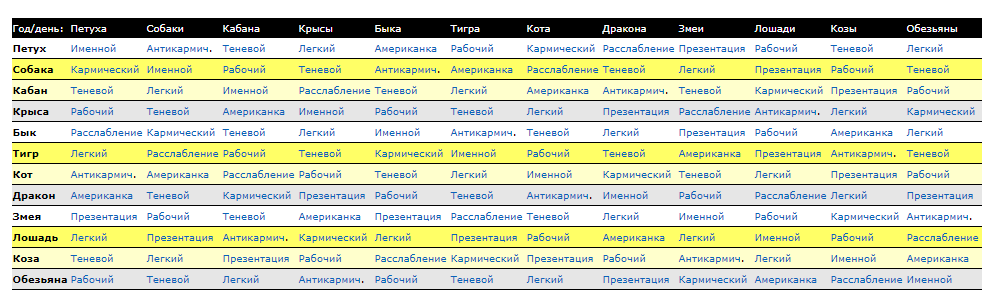 Кармический гороскоп по дате. Циклический гороскоп Кваша. Структурный циклический гороскоп. Структура гороскопа. Структурный циклический гороскоп Григория Кваши.