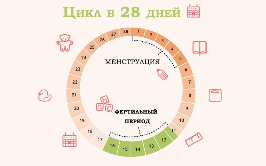 Задержка месячных? Чем может быть вызвано и когда стоит паниковать?