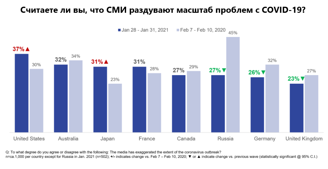 Источник: ipsos.com, перевод автора