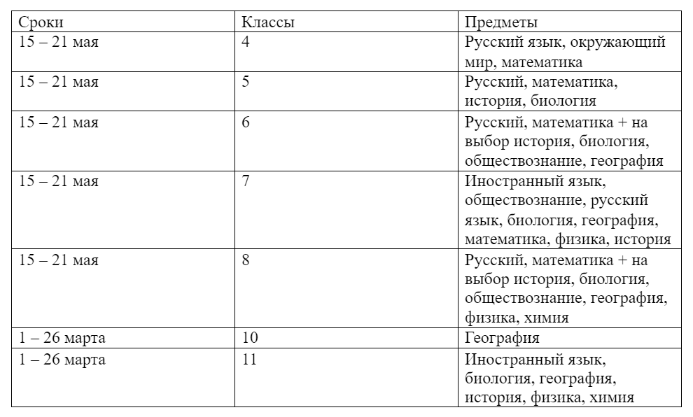 Что нужно делать чтобы сдать впр. Цели и ценности Меньшикова