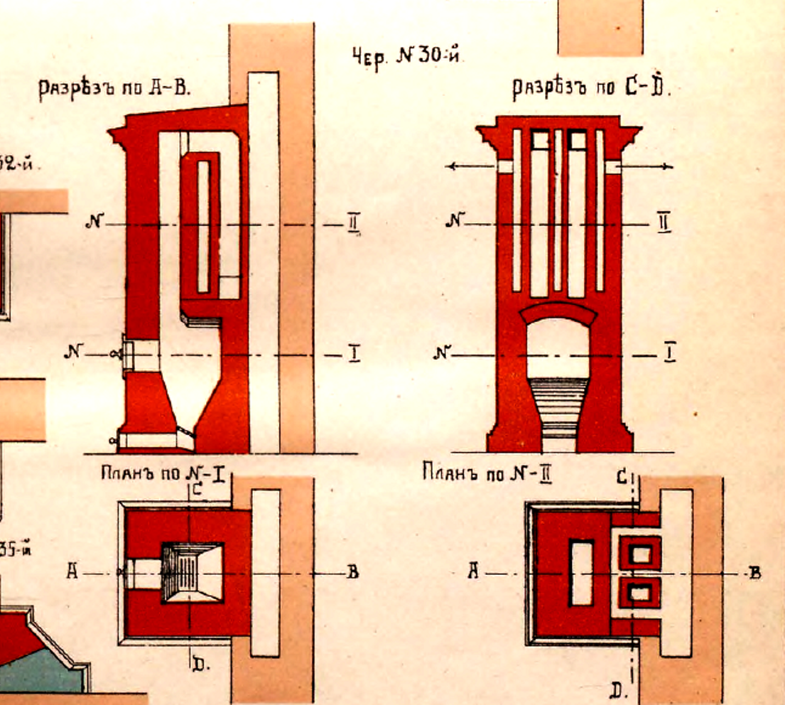 “Кирпичные комнатные печи большой теплоемкости” и.Цыганенко 1913 год.