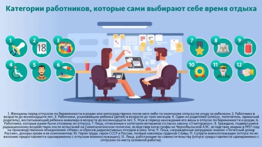 Отпуск первый продолжительность. Право на отпуск. Право работника на отпуск. Кто имеет право на отпуск. Сотрудник в отпуске.