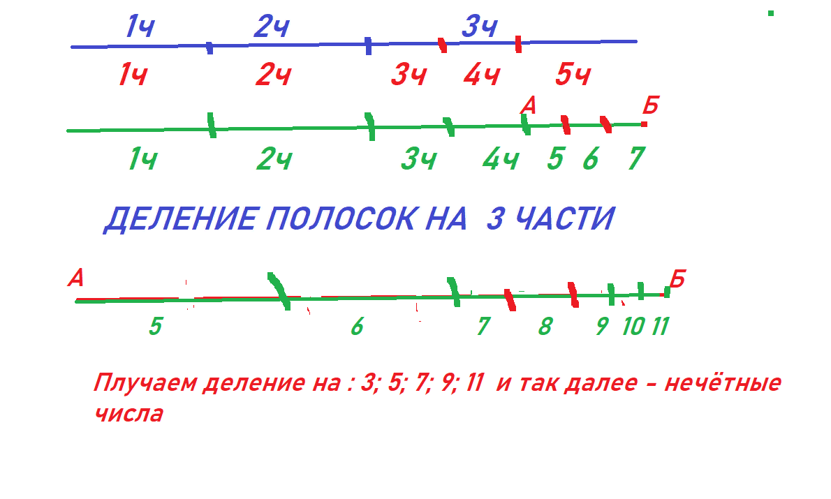 Задача полоску бумаги разрезали на 4 части. Задание 12. Задача 12.