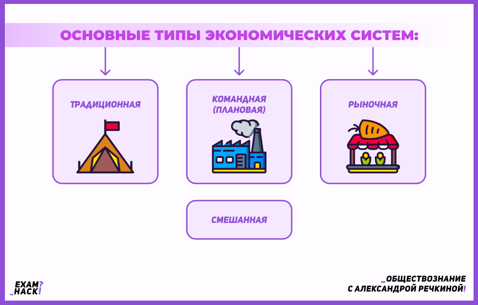 Конспект по обществознанию 10 класс. Обществознание блок экономика. Блоки экономики.