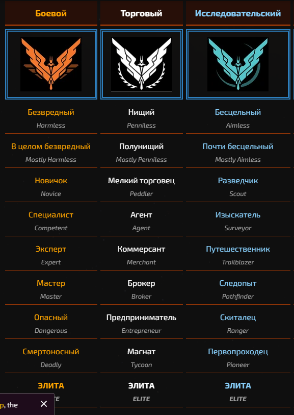 актуально только для Elite Dangerous: Horizons 