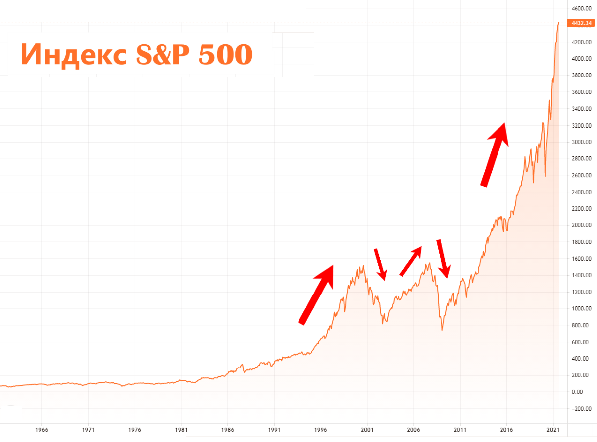 График инфляции и цен на недвижимость. Русагро акции дивиденды 2021 прогноз. Куда вложить деньги в кризис. Стоит ли вкладывать в акции. Стоит ли вкладывать в акции.