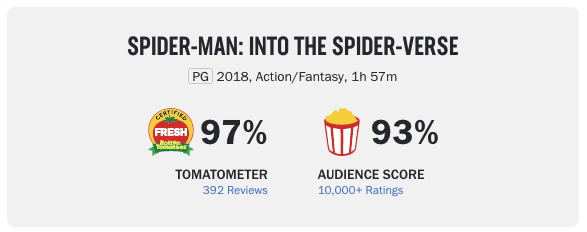 Оценки фильма "Человек-паук. Через вселенные"
