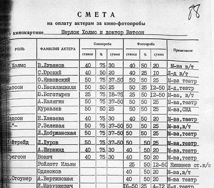 Николас Кейдж начинал сниматься в роли Супермена. И другие занятные кинофакты4