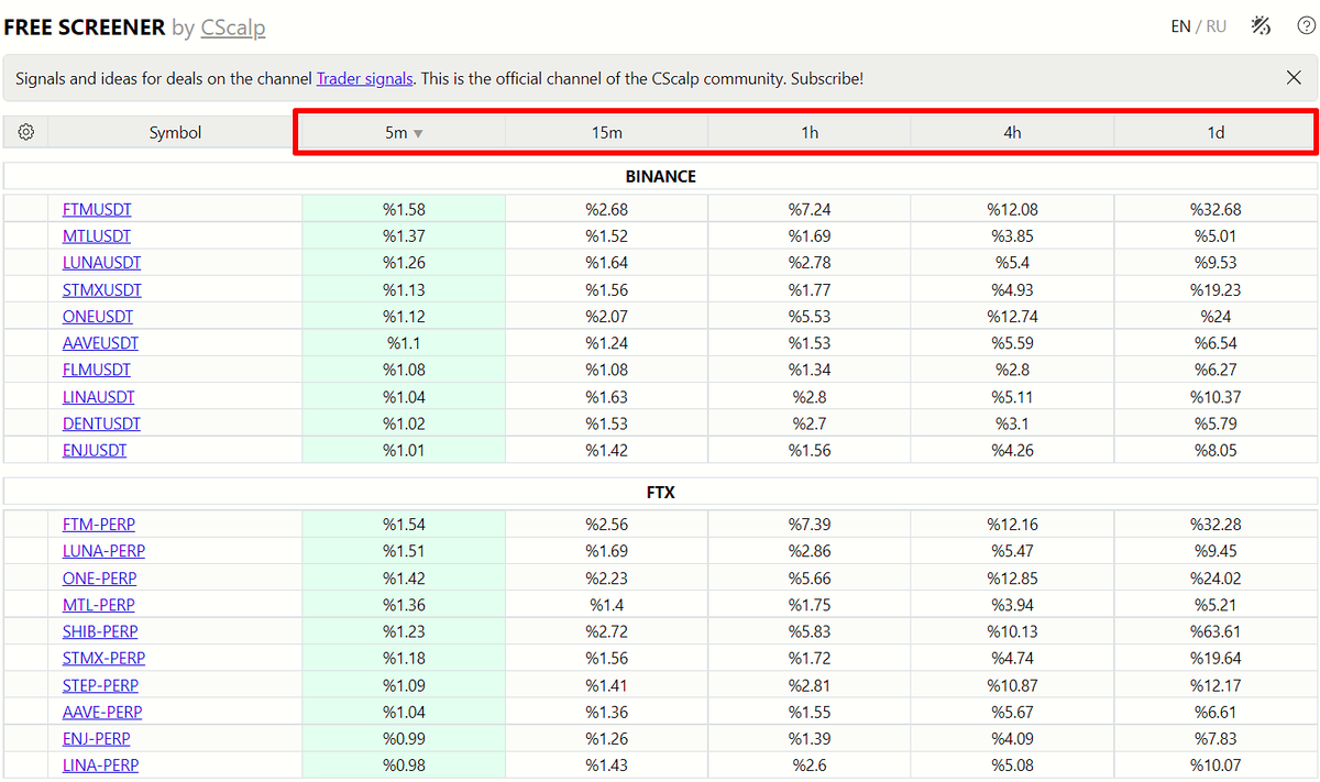 Скринер криптовалют Free Screener by CScalp