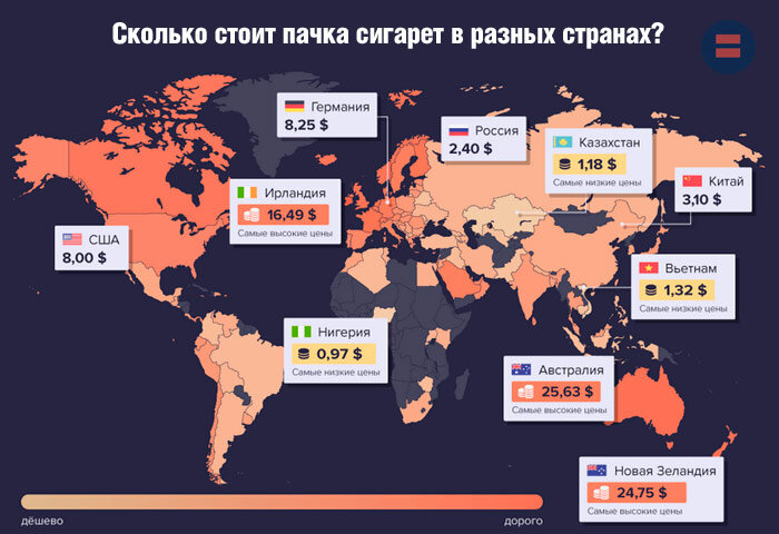 Сколько стоят сигареты