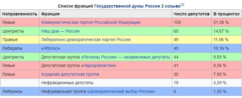 скрин из Википедии