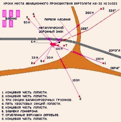 Схема АП