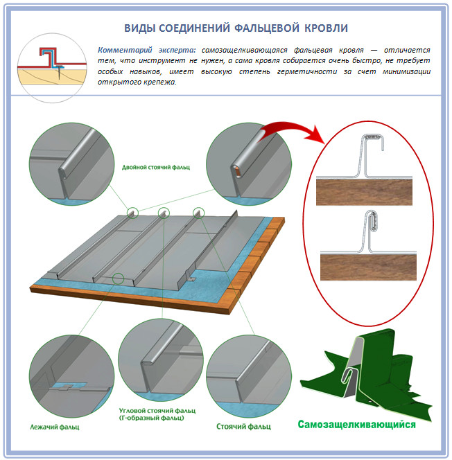 Инструмент для фальцевой кровли, станки для кровли и водостоков