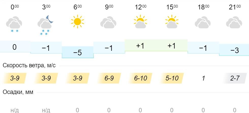 Погода кировск луганской на 10 дней