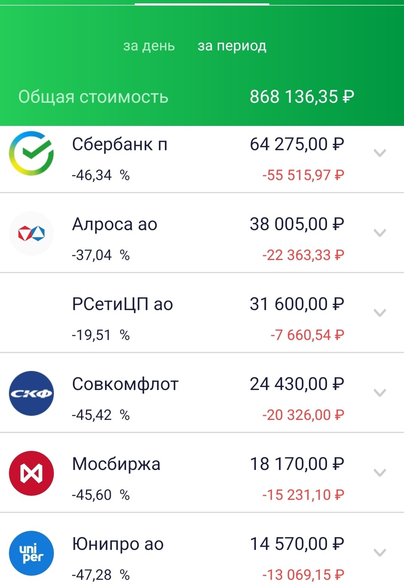 Состояние брокерского счета автора на 18.04.22. Часть 2.