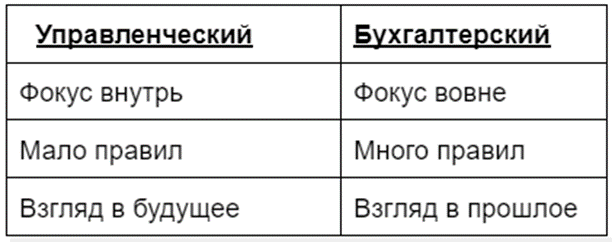 Отличия управленческого и бухгалтерского учетов