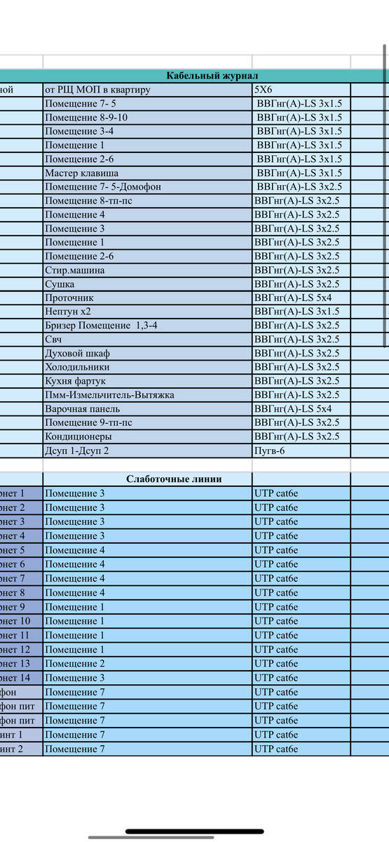 Кабельный журнал 