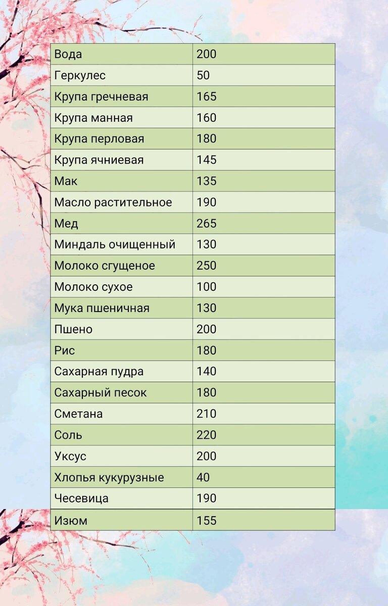 Сколько чего в стакане