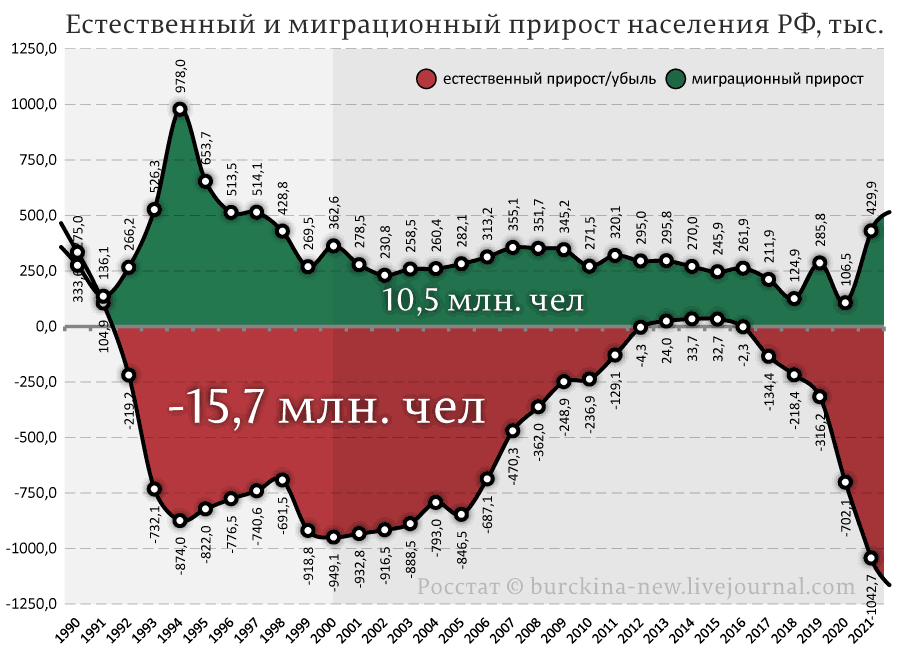 Рассказываю, что не так с численностью населения России по переписи 2021 года