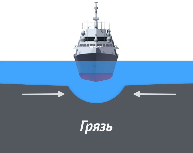 Углубление для прохода судов