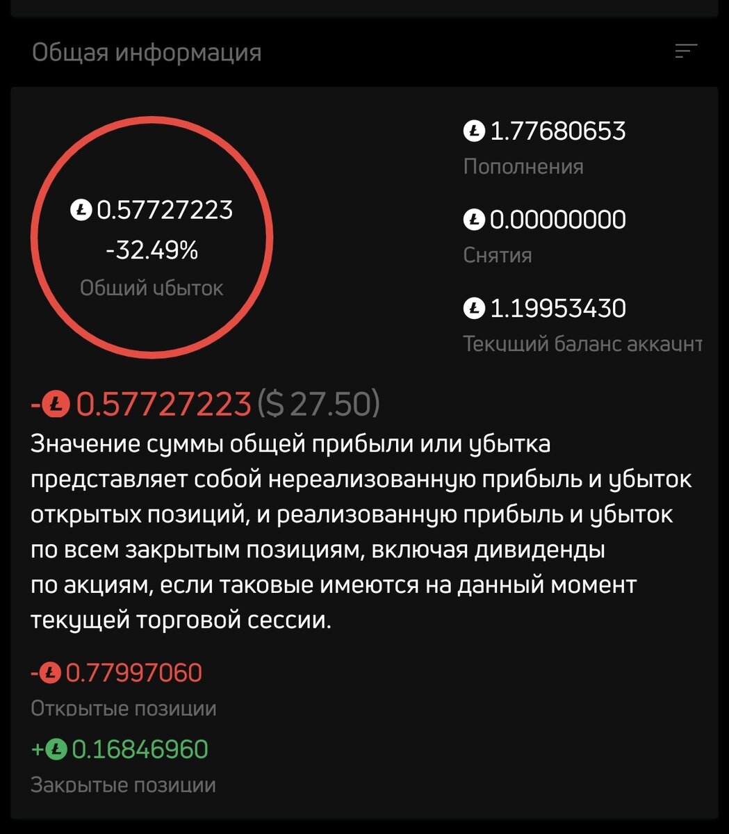 Убытки они такие(((