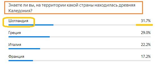 Вопрос с прошлого теста. Правильный ответ- Шотландия