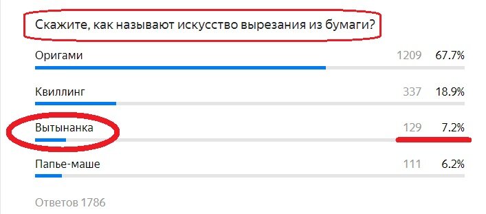 Вопрос с прошлого теста. Правильный ответ- КРАСНЫМ