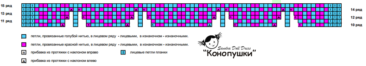 ����� ������� ������