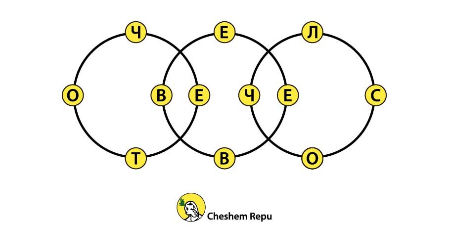 Ответ: ЧЕЛОВЕЧЕСТВО
