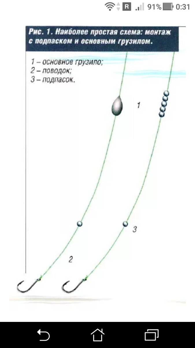 Грузила на удочку схема