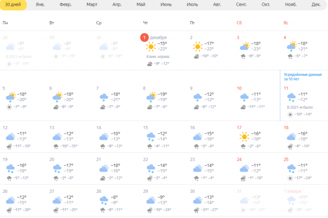 Какая погода в омске 7 декабря. Погода на декабрь 2022. Какая погода. Погода 5 декабря в Омске 2022. Погода в Омске на декабрь.